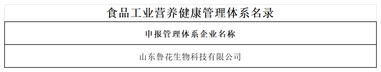 食品工業(yè)營(yíng)養健康行動(dòng)獲獎匯總表（5）_山東獲獎企業(yè)(2).png